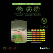 hortiONE 600 Grow LED 220W Verwendung